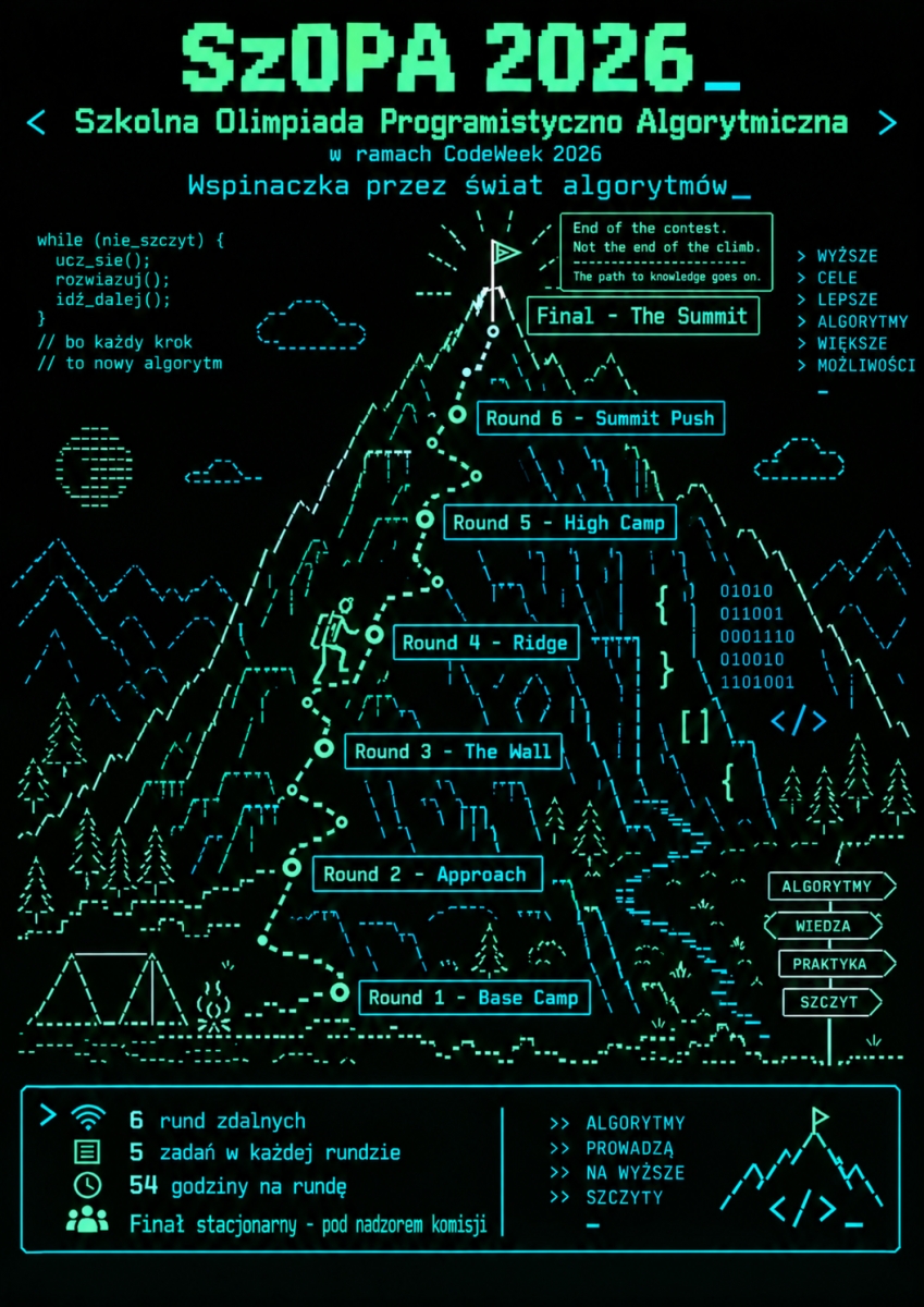 Plakat konkursu SzOPA 2026 - Szkolnej Olimpiady Programistyczno-Algorytmicznej organizowanej w ramach CodeWeek 2026. Grafika przedstawia wspinaczkę przez świat algorytmów - 6 rund zdalnych prowadzących od Base Camp do finału The Summit.
