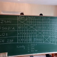 zdjęcie - Mistrzostwa Powiatu w&nbsp;szachach drużynowych 2021