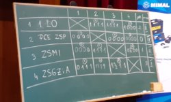 MistrzostwaPowiatu w Szachach 2022