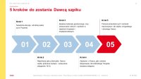 Prezentacja o Fundacji DKMS