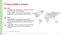 Prezentacja o Fundacji DKMS
