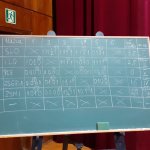 Licealiada Powiatowa 2024 - Szachy Drużynowe