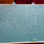 Licealiada Powiatowa 2024 - Szachy Drużynowe