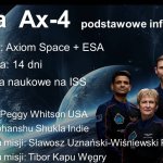 Misja Ax-4