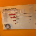 Wycieczka do Muzeum Emigracji w Gdyni